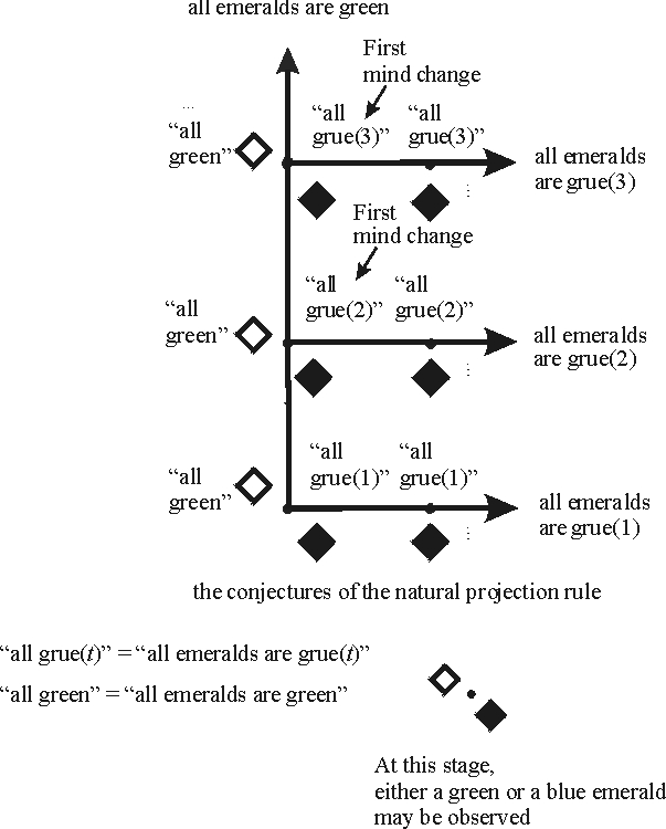 natural projection rule: link to extended description below