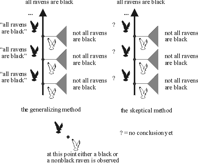 two part diagram: link to extended description below