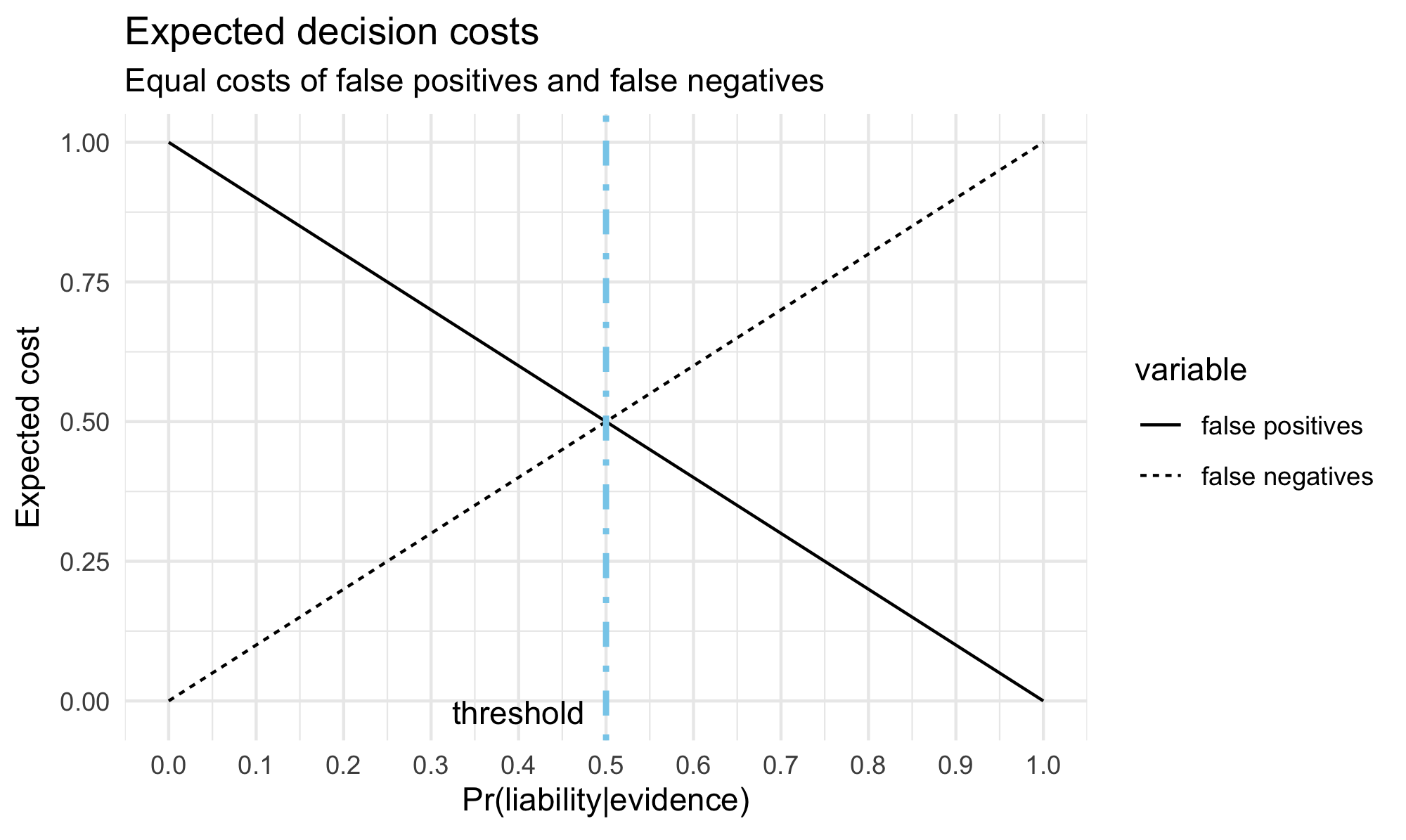 first graph: link to extended description below