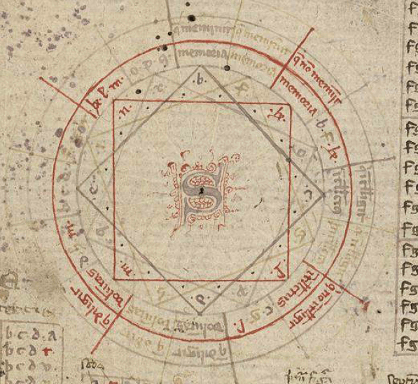 [two concentric circles with the rims divided evenly into 16 sectors. The inner circle's sectors are all labelled. Four squares connect connect the sectors (e.g., 1st, 5th, 9th, 13th and 2nd, 6th, 10th, 14th...)]. The points of each square are labelled with a letter