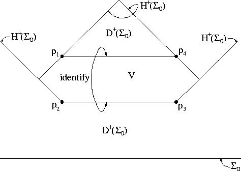 Figure 2: Deutsch-Politzer spacetime