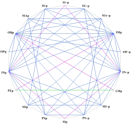 Deontic Octodecagon 2