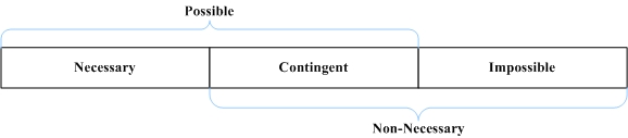 threefold partition