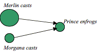 Hall and Paul neuron diagram