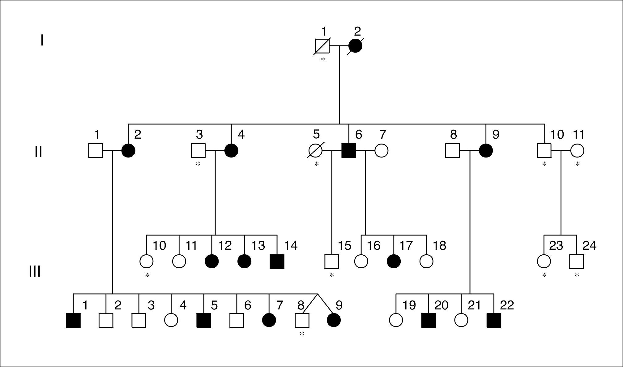 KE Diagram