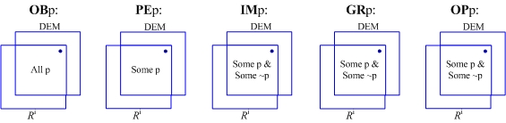 i-accessible intersection