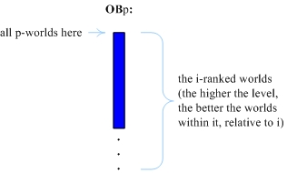 ordering semantics