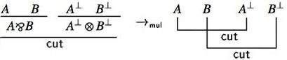 Multiplicative move