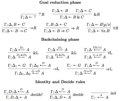 Focused proof system for a logic programming language