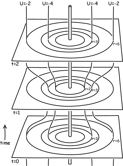 Second gauge