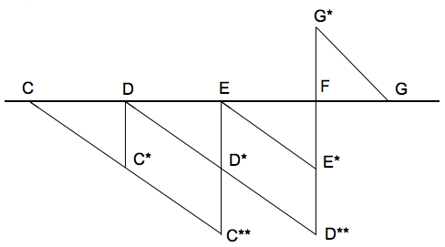 Figure18