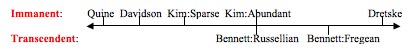 individuation figure