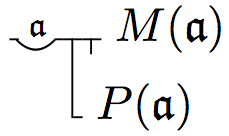 Frege-notation