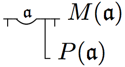 Frege-notation