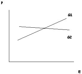 figure3