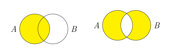 Two Venn diagrams: the first has two overlapping circles labeled 'A' and 'B'; circle A is shaded. The second is also two overlapping circles labeled 'A' and 'B', both circles are shaded except where they overlap