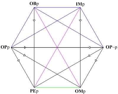 hexagon