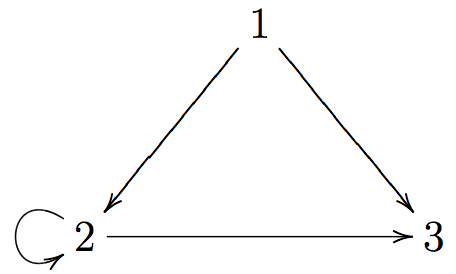 fig2