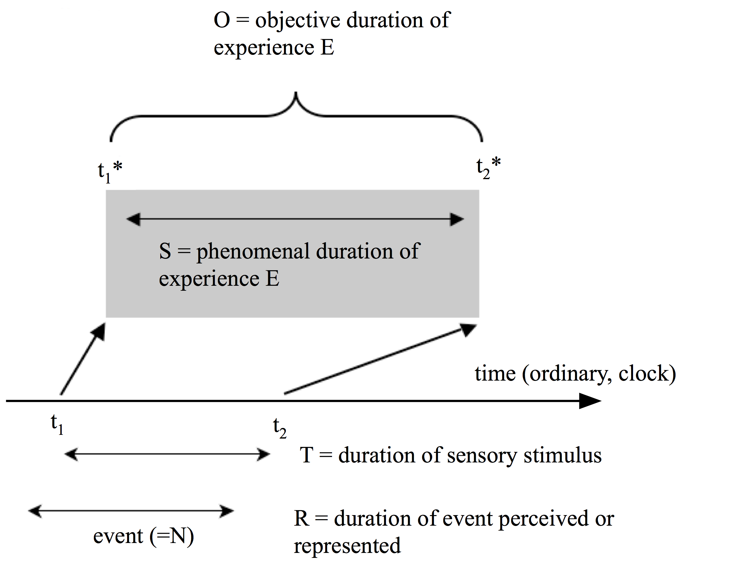 Figure21