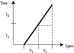 Figure 4a