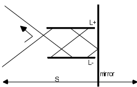 figure6