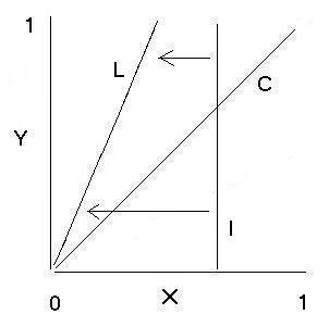 figure2