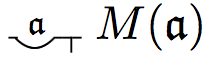 Frege-notation