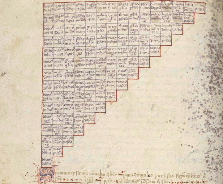 [a 15 by 15 table with the upper left half cells containing text]