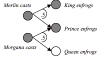 overlapping neuron diagram