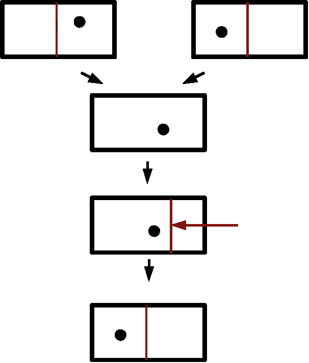 Szilard engine for irreversible logical operation