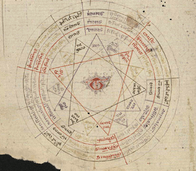 [3 concentric circles with the rims divided into 15 even sectors. 5 equilateral triangles each a different color connect the sectors. Sectors and points of the triangles are labelled.]