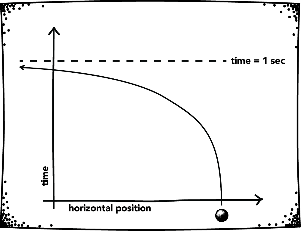 Worldline of the supertask particle