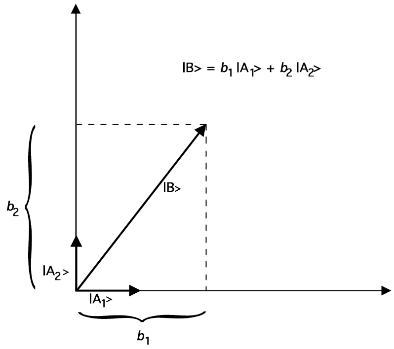 figure2