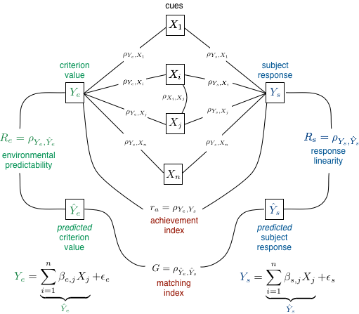 a complex diagram described in full in the next link