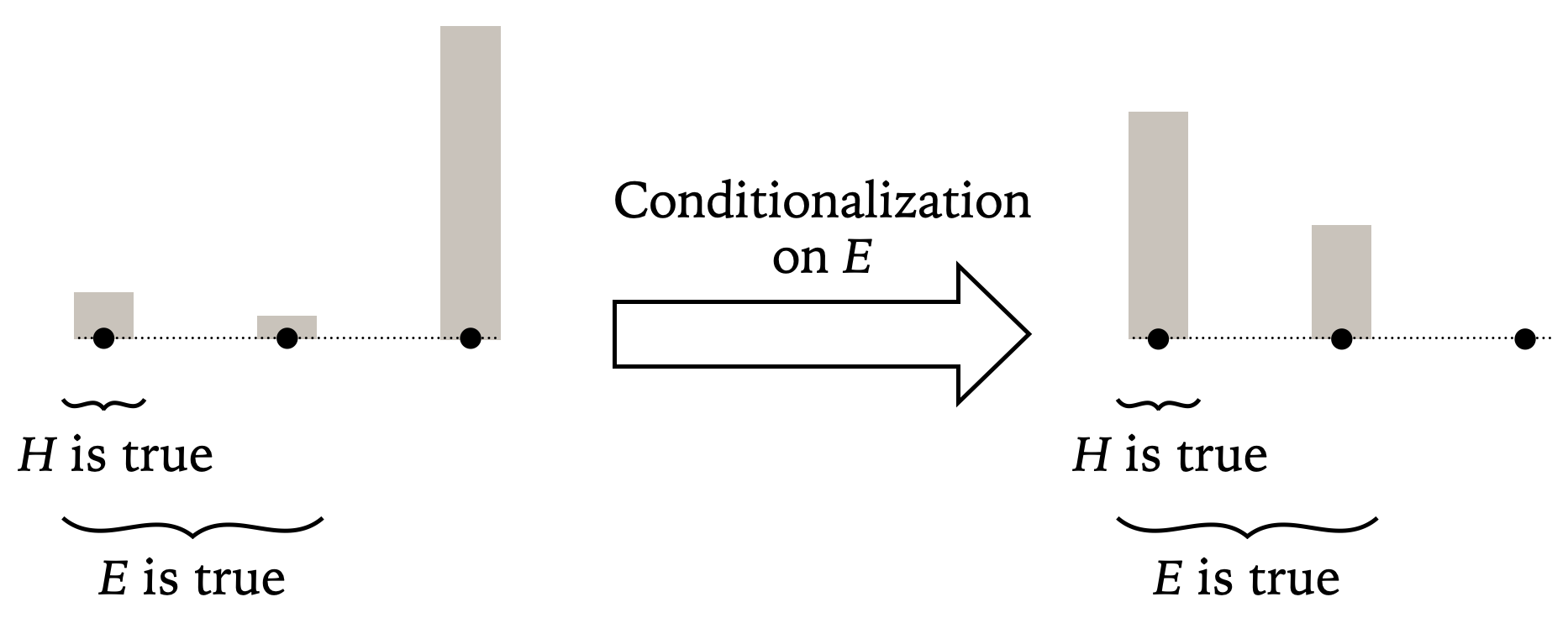 a diagram: link to extended description below