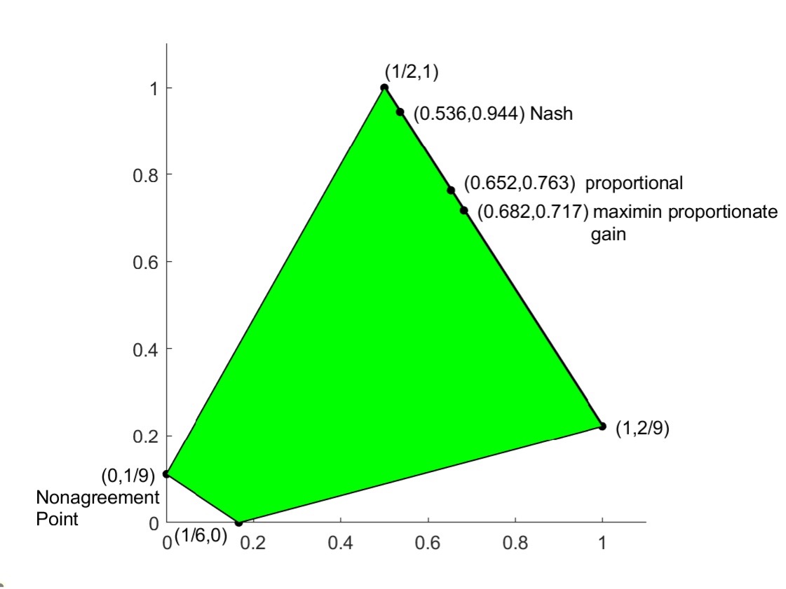 a graph: link to extended description below