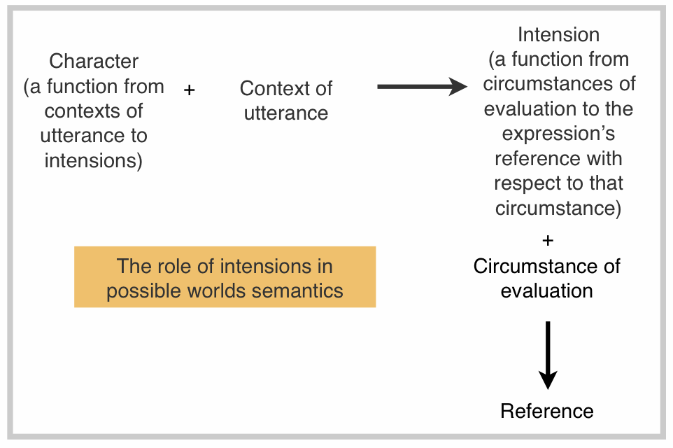 diagram with text: link to extended description below