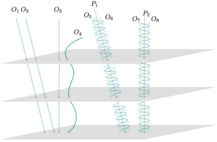 Figure 7b