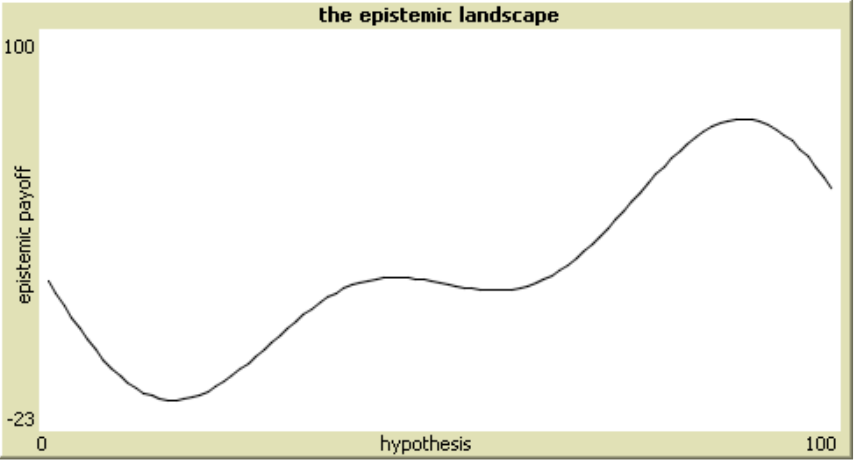 Similar to the previous graph except the y-axis ranges from -23 to 100. The curve is more complex starting at about (0,20) down to (20,-15) up to (40,20) ambles along more or less horizontally to (60,20) then up to (85,75) then down to (100,50).