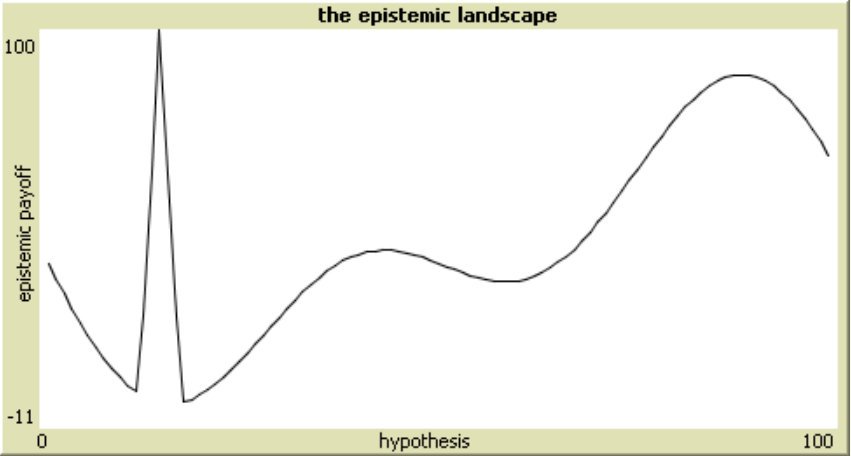 Similar to the previous graph except the y-axis ranges from -11 to 100. The curve is no longer smooth. Starts at about (0,20) down to a point (15,-9) straight line up to a point at (17,100) straight line down to a point at (20,-11) then curve up to (40,20) ambles along more or less horizontally to (60,20) then up to (85,75) then down to (100,50). 