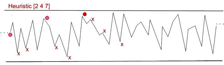 a jagged line: link to extended description below