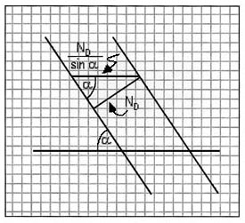 [a grid with two parallel lines going from upper left to lower right, near the bottom is a horizontal line crossing both lines (its angle with the left parallel line is labelled with an alpha symbol). Above a horizontal line segment connects the two parallel lines and another line segment (N_D/sin(alpha) has an arrow pointing to this) goes from its intersection with the right parallel line to a point on the left parallel line below (N_D has an arrow pointing to this line segment. The angle between the first line segment and the left parallel line is labelled with an alpha symbol.]