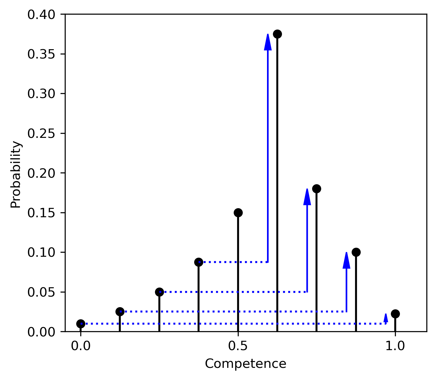 a plot: link to extended description below