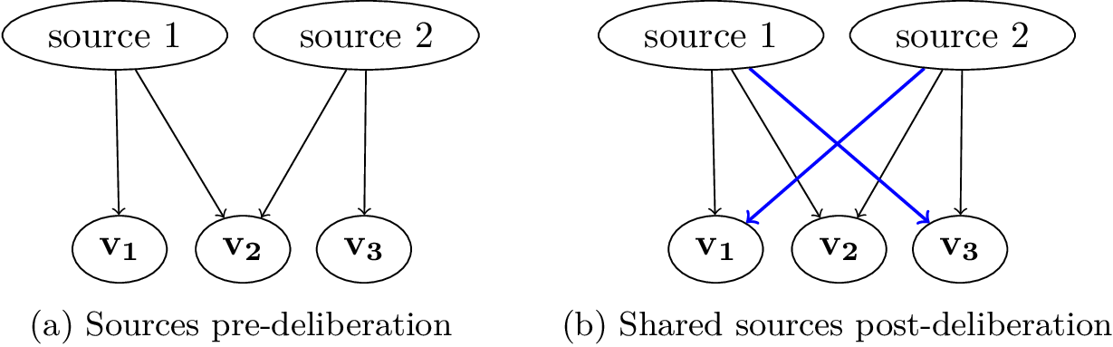 two diagrams (a) and (b): link to extended description below