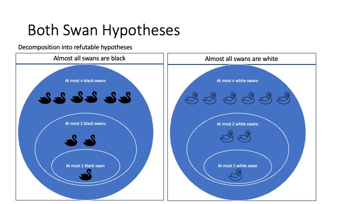 two part diagram: link to extended description below