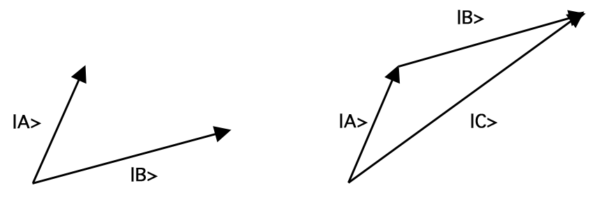 vector addition