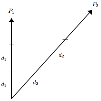 Figure 2b