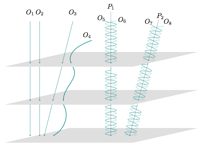 Figure 7a