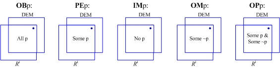 i-accessible intersection