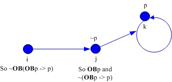 counter-model 1